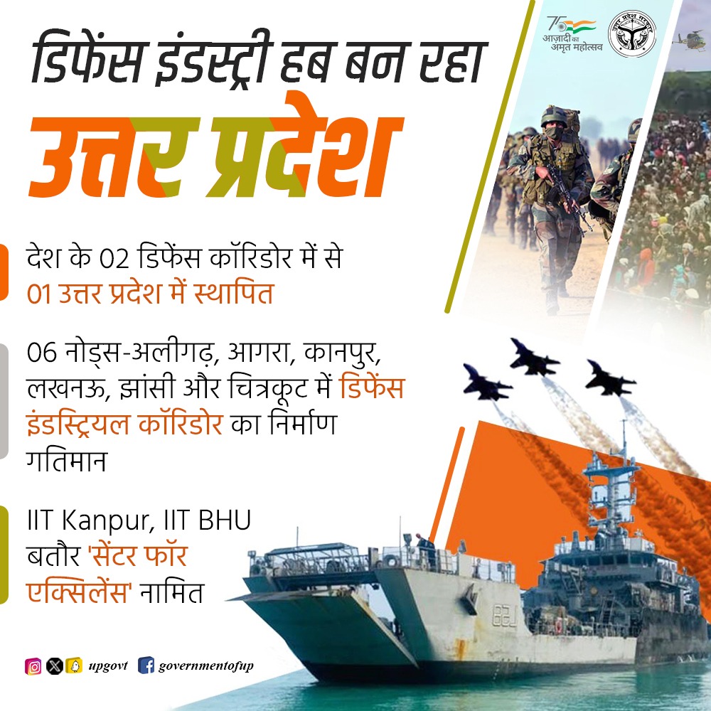 UPGovt's tweet photo. प्रधानमंत्री श्री @narendramodi जी के विजन एवं #UPCM श्री @myogiadityanath जी के कुशल नेतृत्व में उत्तर प्रदेश डिफेंस इंडस्ट्री हब बन रहा है।

देश के 02 डिफेंस कॉरिडोर में से एक उत्तर प्रदेश में स्थापित किया गया है।

प्रदेश के 06 नोड्स में 'डिफेंस इंडस्ट्रियल कॉरिडोर' का निर्माण किया जा रहा है।