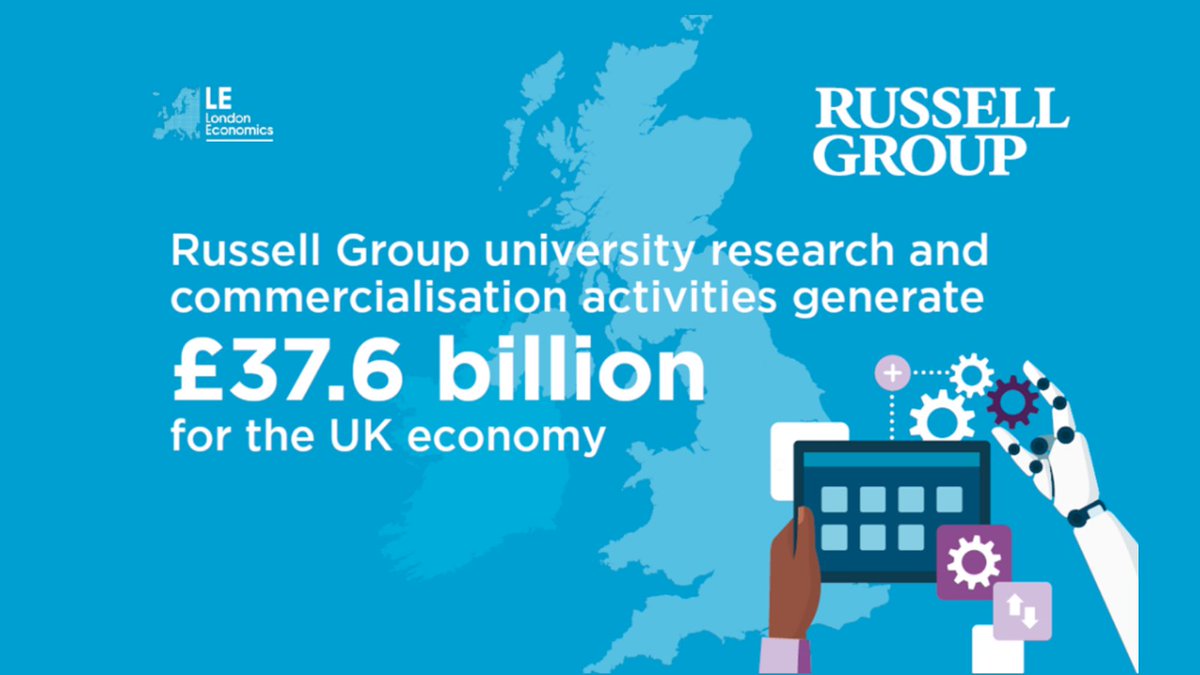 🧵NEW analysis by @LondonEconomics shows @RussellGroup universities drive economic growth across the UK 📈

In 21/22, our members contributed nearly £38bn & employ over ¼ million people through research, innovation & the creation of new business 💡

(1/5) 