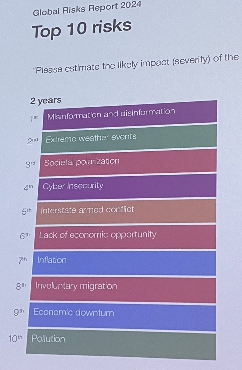 reneehobbs's tweet image. Krisztina Stump of @EU_Commission opens #mlmatters by noting that misinformation &amp;amp; disinformation is the #1 risk according to the World Economic Forum.