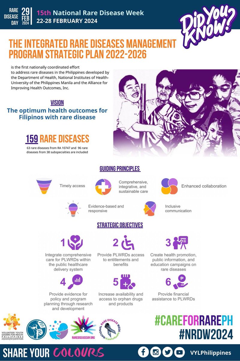 DSWD Region VII on X:  
