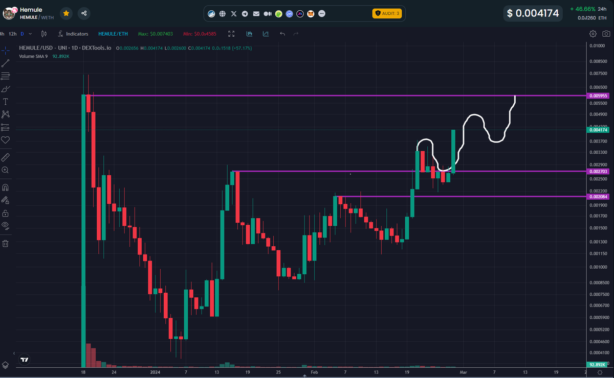 Not to bad, my only worry is I was not bullish enough 😻📈🚀🙀 <a href="/HemuleButerin/">Hemule - Vitalik's Cat</a> $Hemule