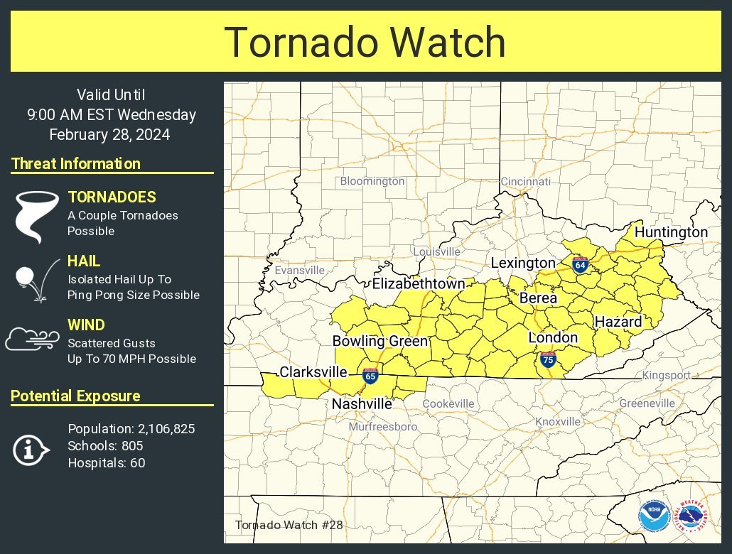 LimWeather's tweet photo. New #TornadoWatch in N #Tennessee and most of #Kentucky esp #BowlingGreen,#Elizabethtown,#LondonKY,#JacksonKY,#RichmondKY,#Clarksville,#Gallatin,#SpringfieldTN, N #Nashville metro area, #Huntington Metro
#Wxtwitter #KYwx #TNwx #SevereWX #SPC #EnhancedRisk #Tornado #Hail #Wind https://t.co/EWm8fIj5MO