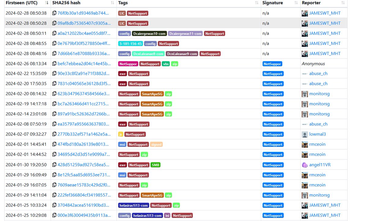 #netsupport #rat

🔥Collection #updated with client32.ini and LIC samples

✅bazaar.abuse.ch/browse/tag/Net…