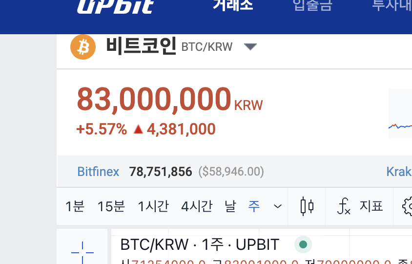 GMB_LABS's tweet photo. $BTC hit ATH in upbit🥳 https://t.co/yGrbCZ1pPu