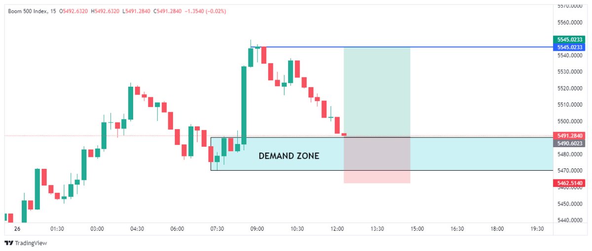 manoti25's tweet photo. @Fra_nk001 Wale wa trading HMU.

#Worldcoin #forexeducation #ForexKe https://t.co/RVcM4JNiVK