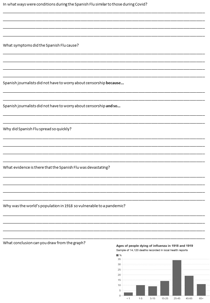 Guided Reading - ‘History doesn't repeat itself, but it often rhymes.’ How valid is this statement when talking about the Spanish Flu pandemic of 1918?docs.google.com/presentation/d…
