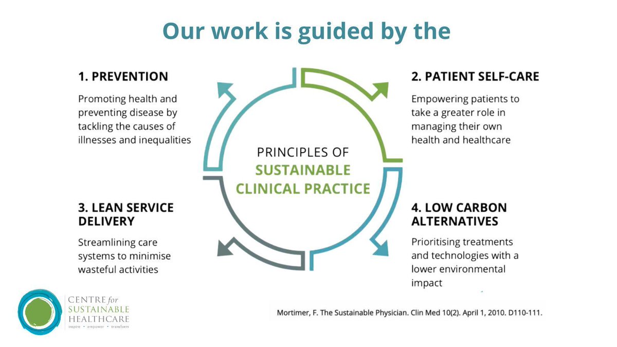 More information on the Principles of Sustainable Clinical Practice: buff.ly/2lpXqEO 
#sustainablehealthcare  #clinicalpractice