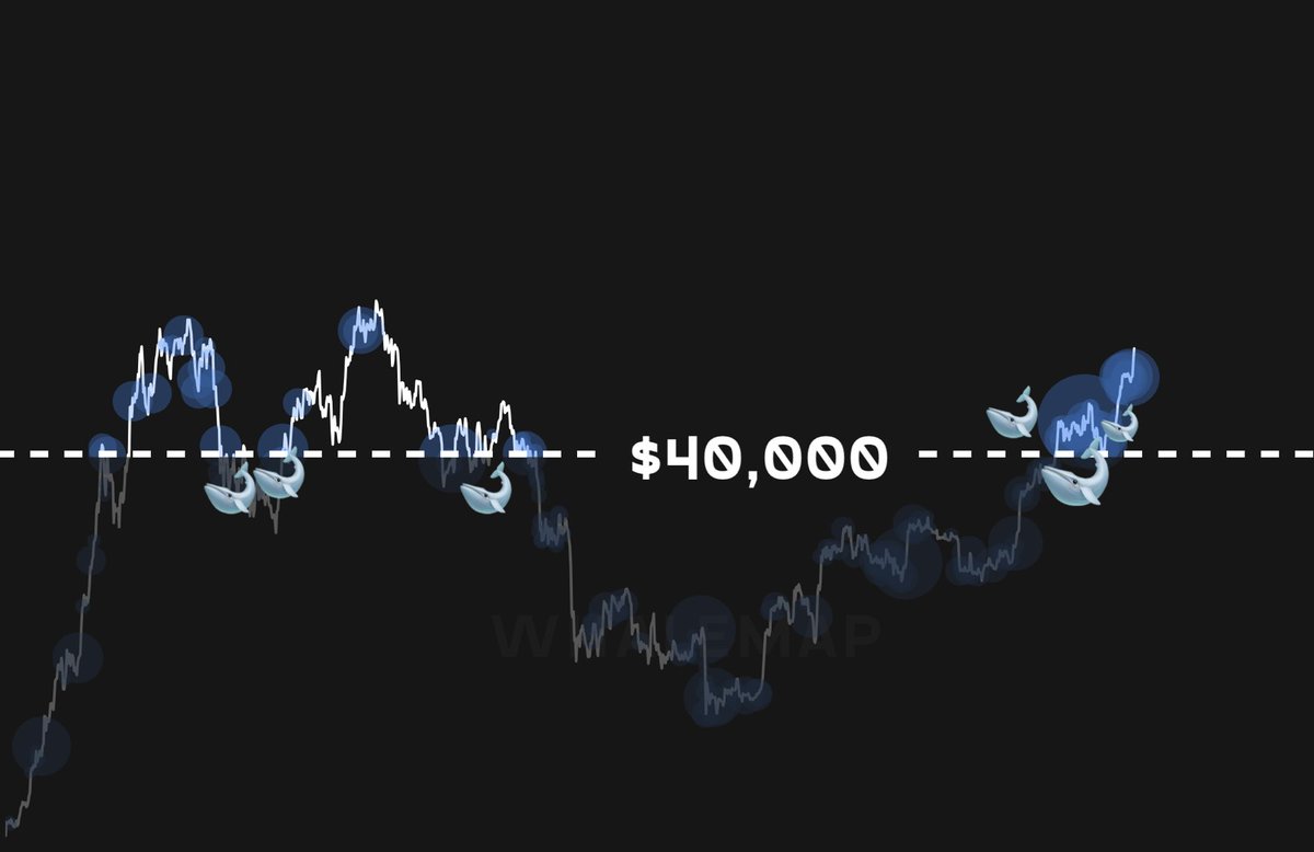 Looks like we've got heavy whale plunge protection at 40k Not going below that any time soon Welcome to the new >40k BTC regime