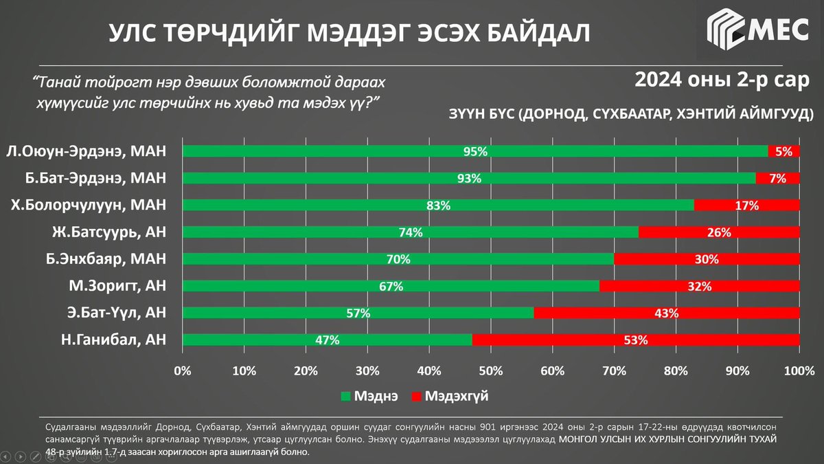 Нөгөө юун дотор юу цохиж явна