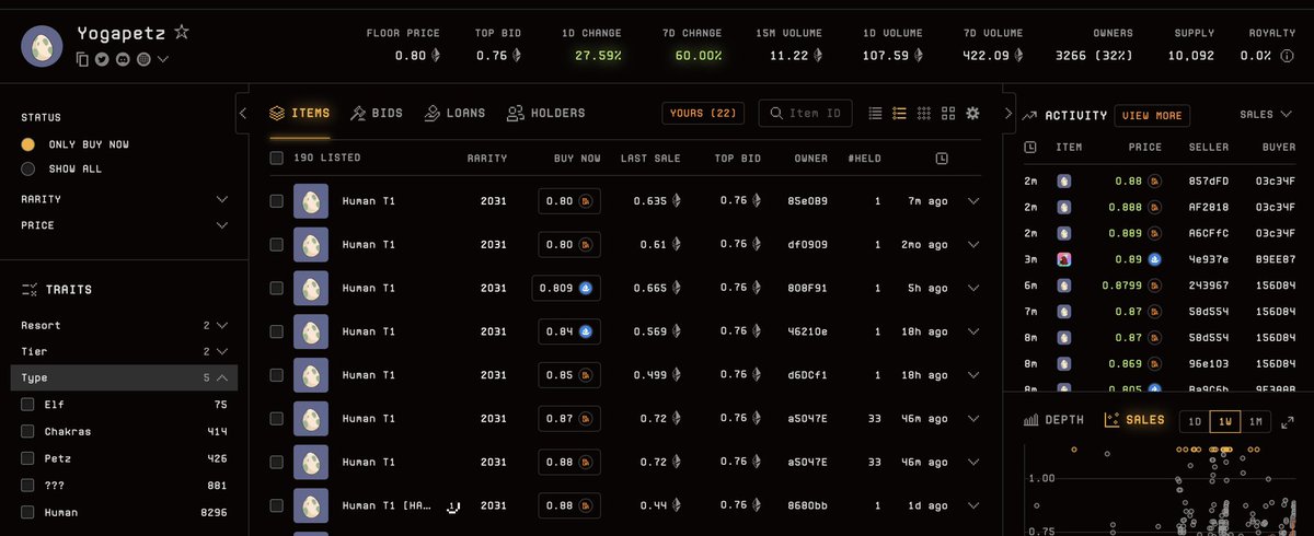 The Fomo Is Real 

Minted and Holding all my 23+ <a href="/well3official/">WELL3</a> 😉

Understanding the long term vision always helps for long term gains. 

Waiting for $well bags with excitement 

Congratulations to all who held when we got fudded and now all going to fomo