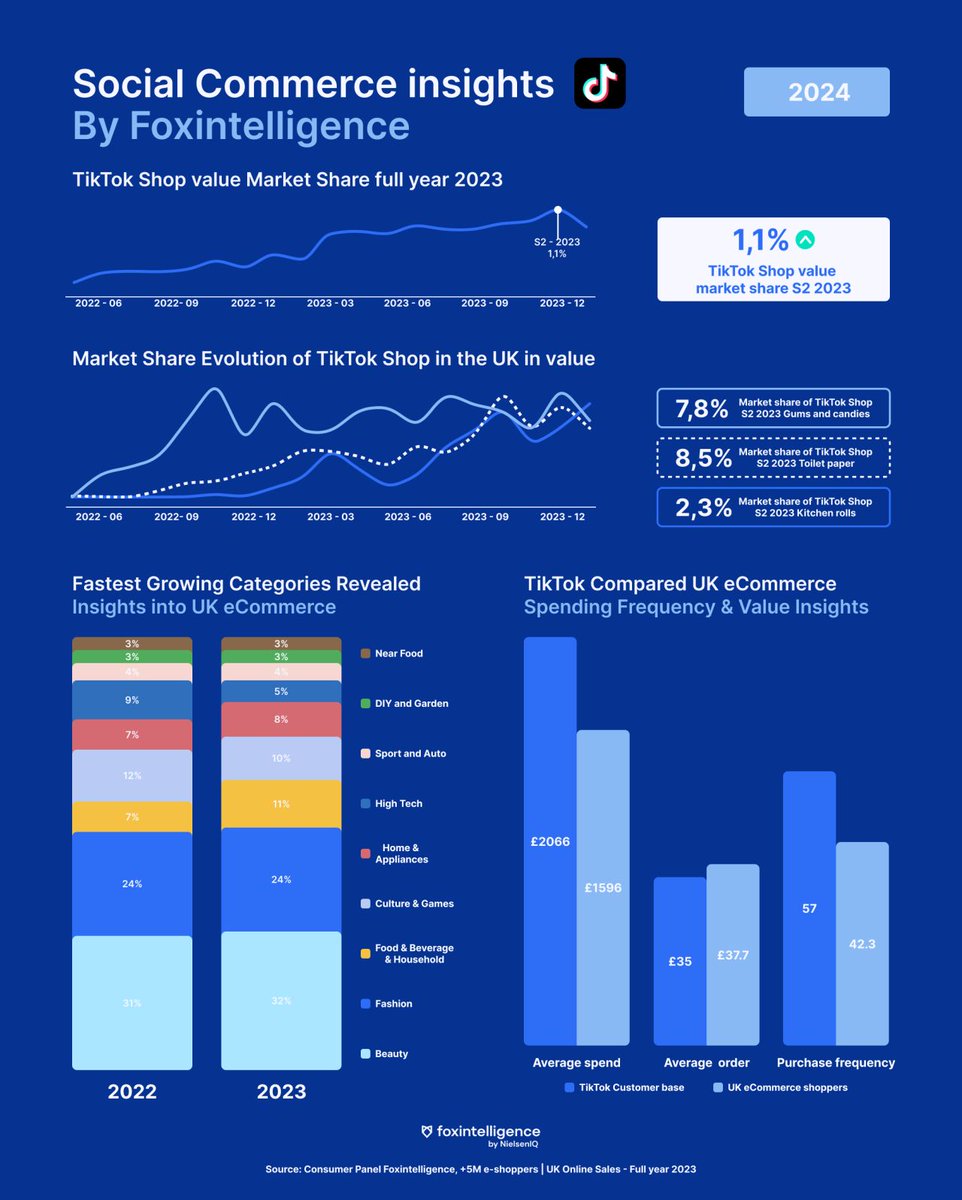 Foxintelligence tweet media