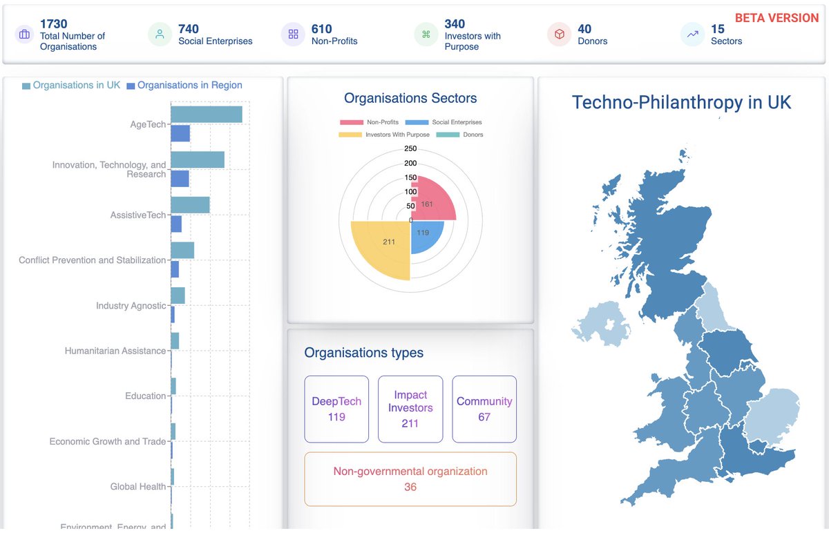 Deep Knowledge Philanthropy (@DeepTech_org) / Posts / X