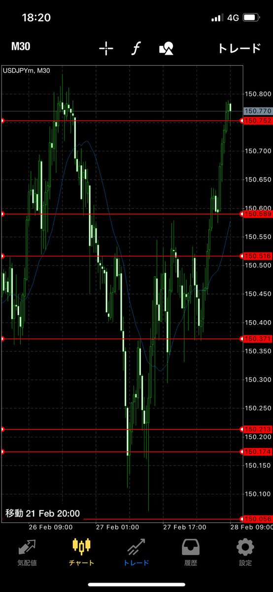 どっちも上げてるー🐥💡
喜ぶべきか💨(BTCはロング、ドル円はショートなう)
