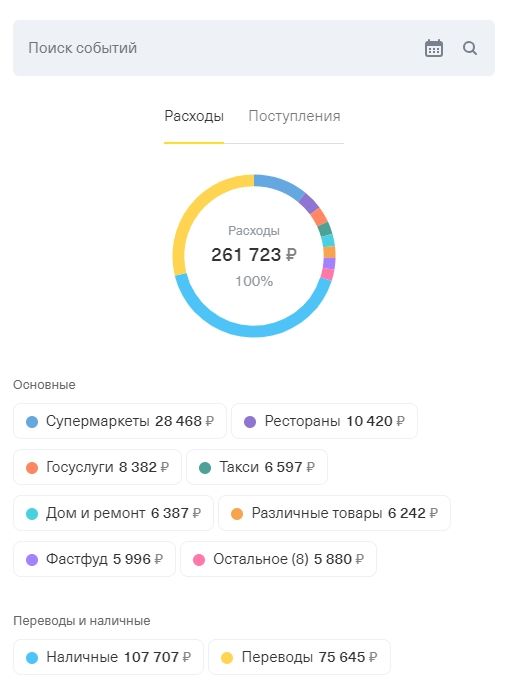 Пока в твиттере спорят нужно ли делить счёт пополам, я посмотрела сколько вообще трачу в месяц и выяснила, что с 2022 года квартира стала стоить на 40% дороже, авиабилеты теперь раза в два дороже точно, косметика по ощущениям во все три, такси подорожало на 20%, но это ещё ладно