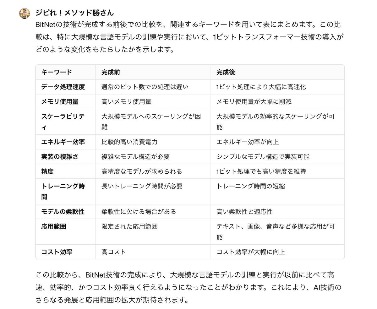 jrpj2010's tweet image. 「マイクロソフトが発表した #BitNet 、やばすぎて」
って
文脈が全く理解できなかったから

「ジピれ！メソッド勝さん」
chat.openai.com/g/g-iK6EHLvaO-…
に聞いてみた。…