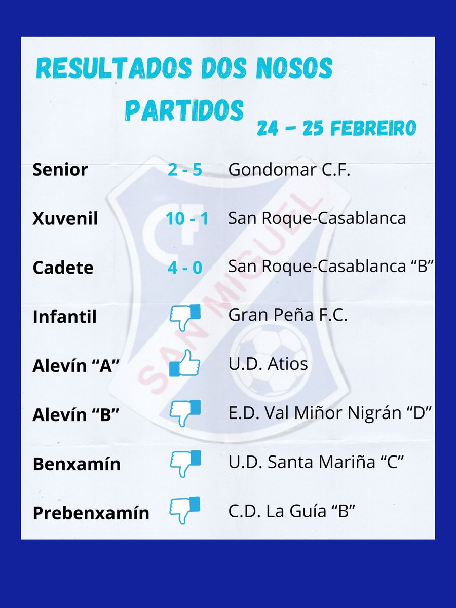 CFSanmiguel's tweet photo. Bo día, aquí están os resultados da pasada fin de semana.
💙⚽

#eusondosanmi https://t.co/AjNEptaO5n