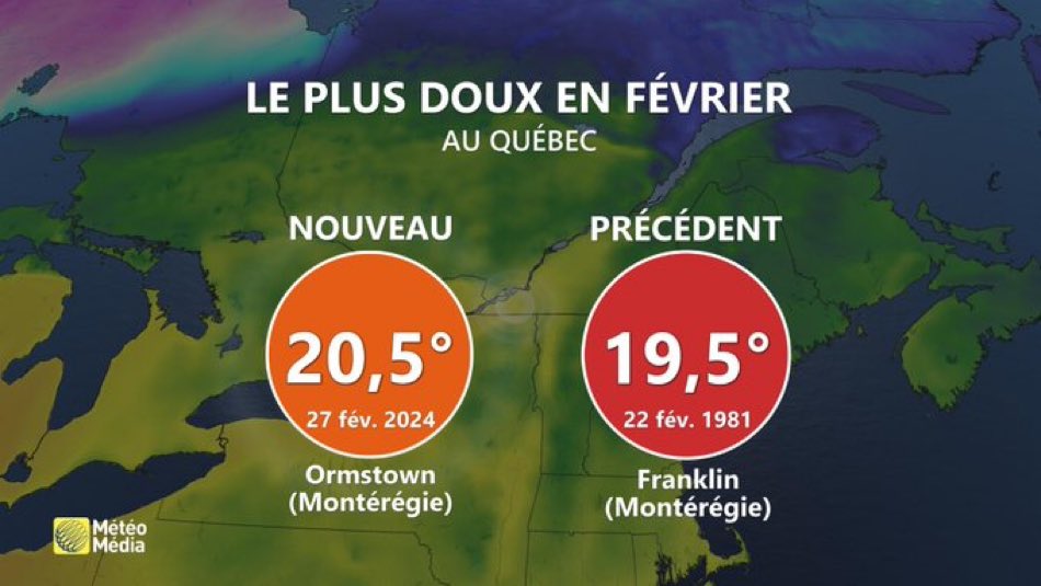 Meteovilles's tweet photo. 🌡️ Pour la première fois au mois de février, la barre des 20°C a été atteinte au #Québec ce mardi ! On a mesuré 20,5°C à #Ormstown. (via MeteoMedia) https://t.co/XWdEkMDXbY