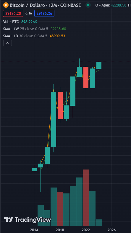 FPasquinoni's tweet image. Maybe the question is: &quot;How much time can you wait for?&quot; #timepreference #Bitcoin #SoundMoney