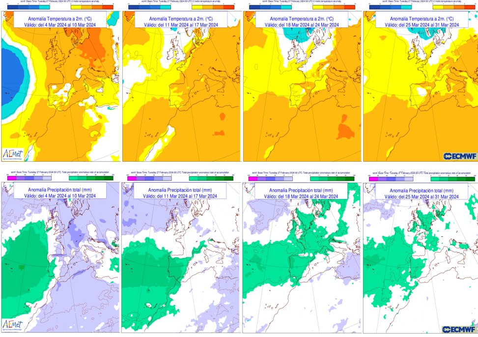 #AEMETInforma Predicción para el mes de marzo:  Mes húmedo o muy húmedo en la vertiente atlántica peninsular; mes normal en la vertiente mediterránea peninsular, Baleares y Canarias. Mes cálido en toda España. Ver anomalías semanales previstas por el @ECMWF