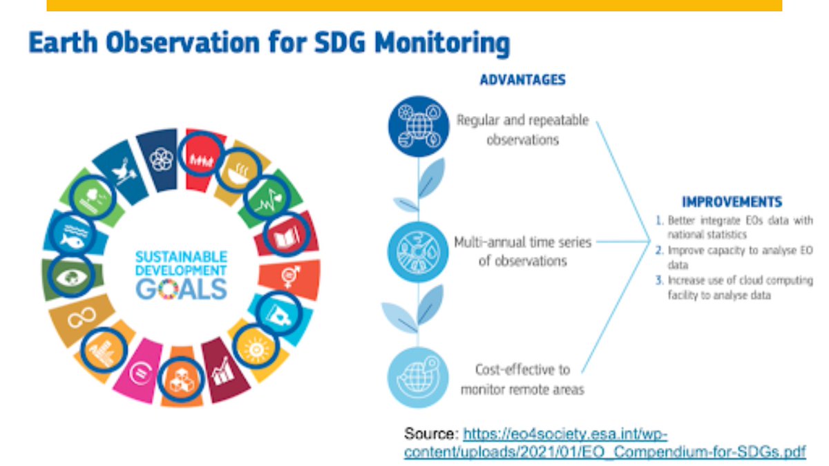 In the effort to enhance EU #SDGs monitoring, #SDGsEYES is leveraging #Copernicus for #EnvironmentalSustainability, facilitated through a user platform featuring modular components, which can be conveniently utilized based on user requirements: sdgs-eyes.eu/sdgs-eyes-user…