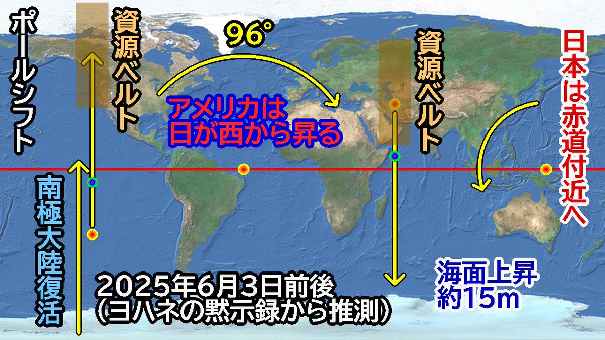 ポールシフト #2025年6月 #都市伝説 🌏これがポールシフトだよ 震源地をエレサレムとエレベストの間にしたよ。  角度は、たつき諒先生の96を採用。 日本から外国へ移住しても 資源ベルトにいたらポールシフトの揺れに耐えられずﾀﾋんでしまうね。  南極の氷が溶け、海面上昇 ...