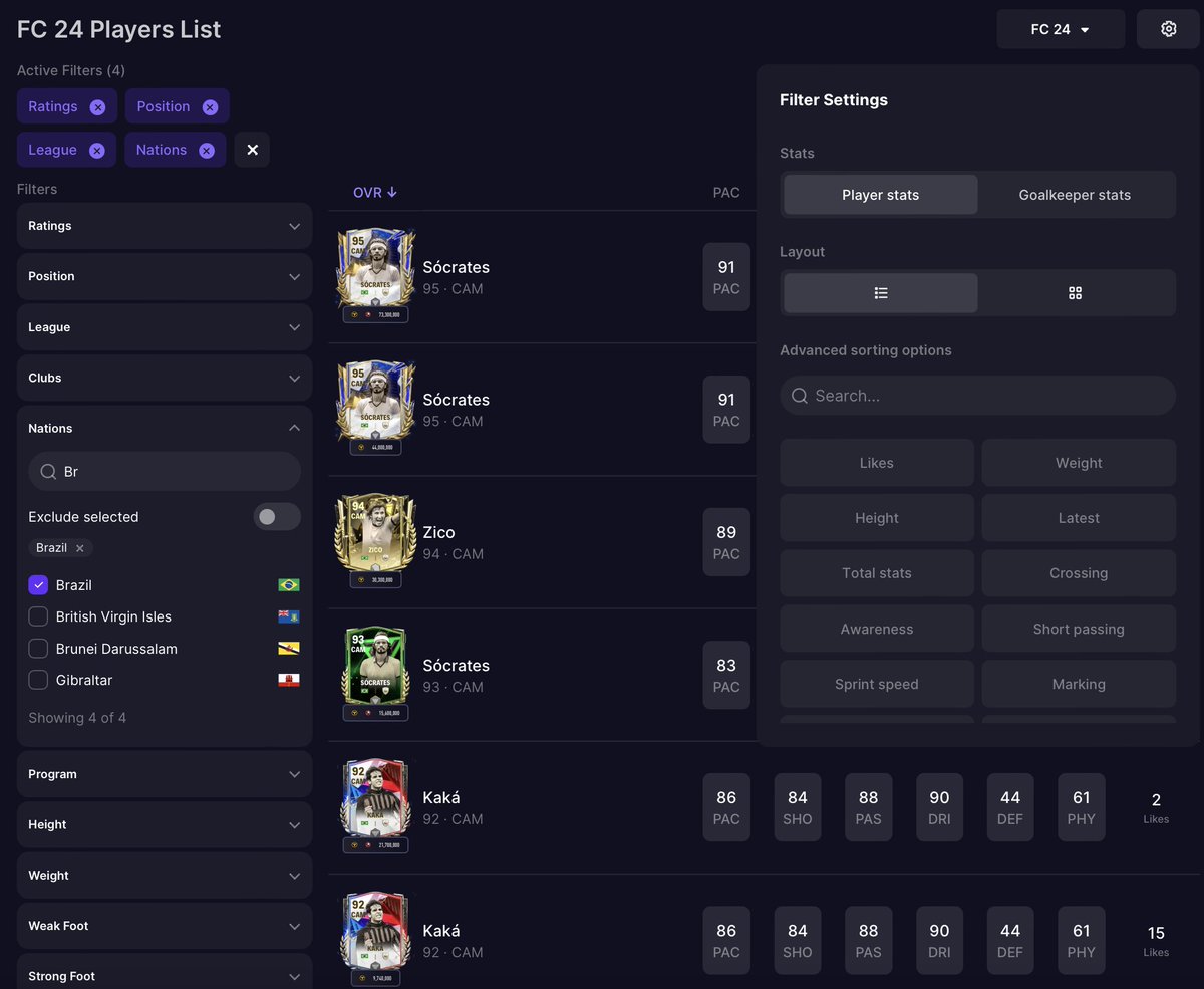 🔍 Searching for #FCMobile players has never been easier! ✨ We've revamped our database look, featuring: 📊 Optimized filters on the sidebar to help you find your ideal players quickly ⚙️ Advanced sort on the top right to order players to your liking 🔗 renderz.app/24/players