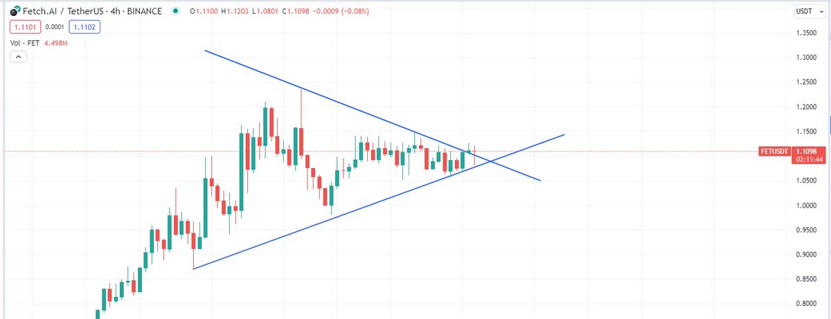 obiwancrypt0bi's tweet photo. $fet 📸 https://t.co/MbQ38LOir8