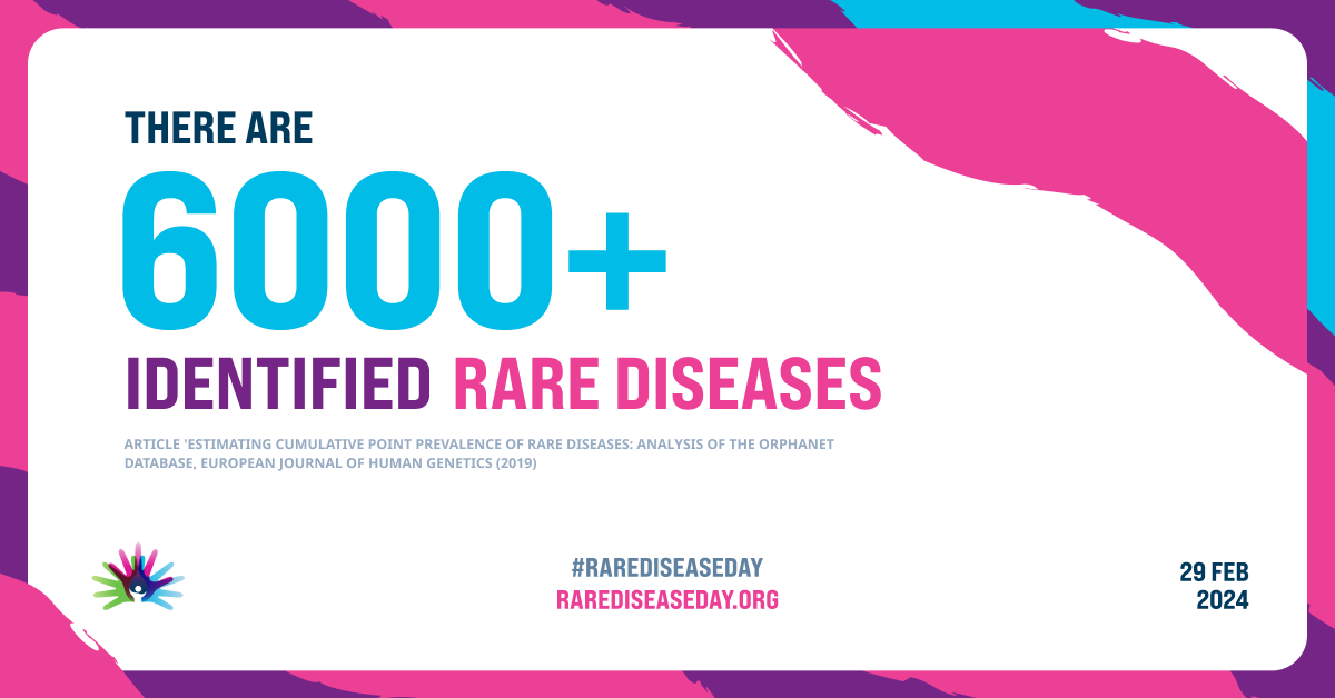 It's #RareDiseaseDay today. There are over 6000 identified rare diseases, and over 3 million people worldwide live with a rare disease. For more information, click here: bit.ly/48MOVZL