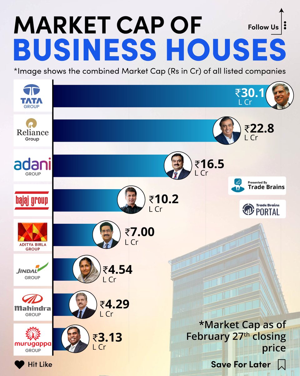 Do you hold any shares of these companies? Comment below👇