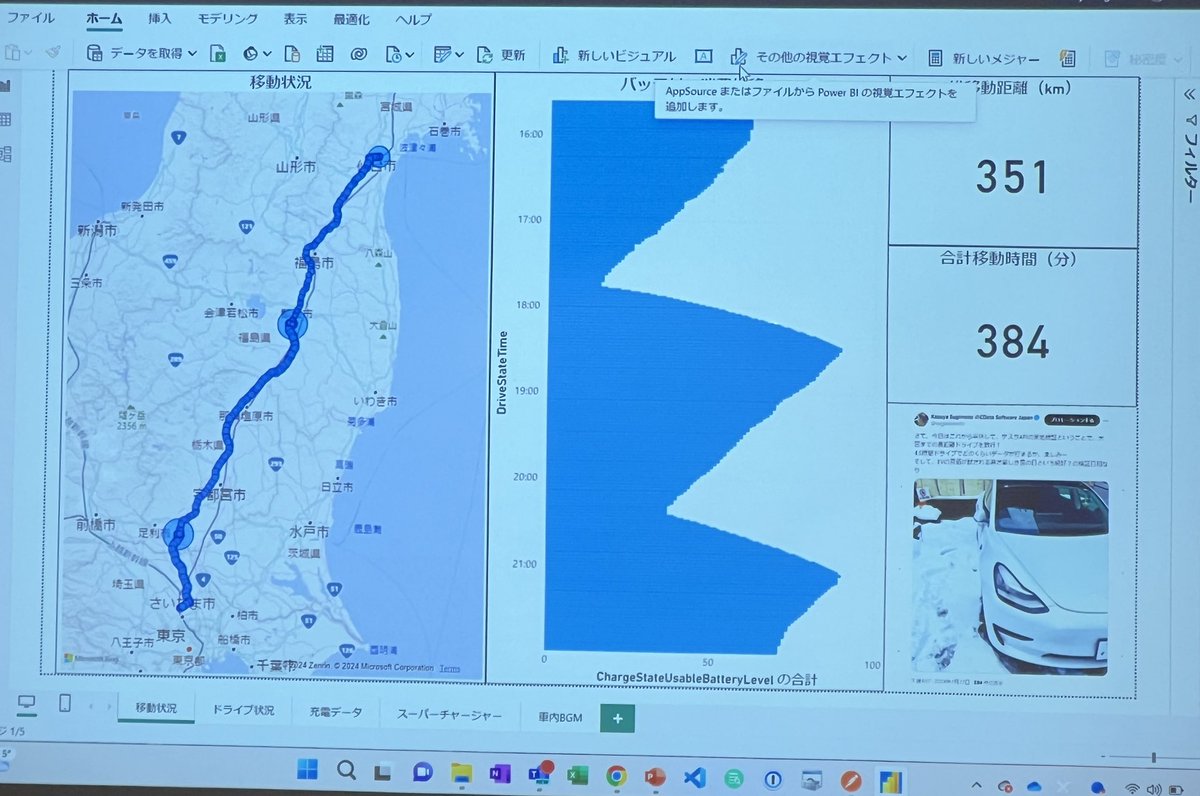 yokawasa's tweet photo. Tesla公式APIの使い方、利用シナリオが学べる貴重なお話です。CData杉本さん@sugimomoto による「電気自動車 Tesla の公式API をPostman から実行し、車両データを取得・分析してみよう!」
#PostmanMeetup https://t.co/oojKYjCtbn