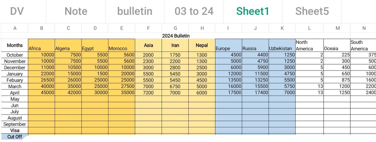 PhooMei's tweet photo. @State_E @USAmbKyiv @USEmbassyKyiv @Ukraine @MFA_Ukraine @SpecRepUkraine @StateDept @EconAtState @EnergyAtState @AsstSecENR @GPatState Please, release more visa bulletins to Burma, We can't dare to live under current military rule and no safe every individual day. We all of #DV2024 winners Burmese people want to get that opportunity seriously.#SaveBurma2024DVWinnerReleasemoreVisabulletinInterviewslots https://t.co/lDGRWUjk9f
