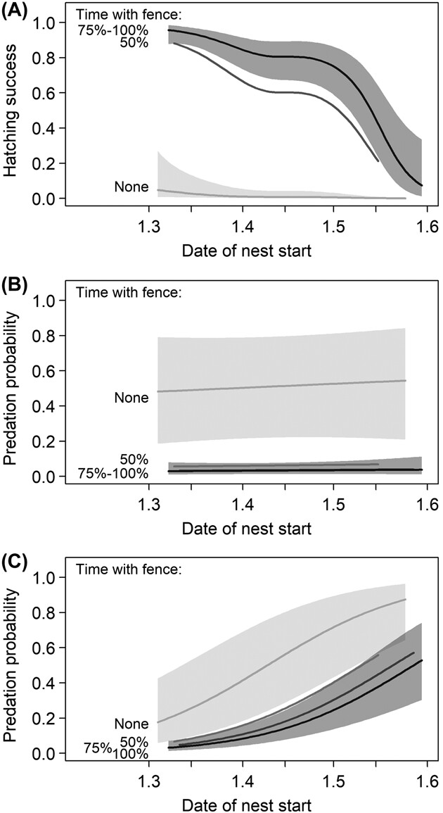 Brood protection is essential but not sufficient for population survival of lapwings Vanellus vanellus in central Switzerland nsojournals.onlinelibrary.wiley.com/doi/10.1002/wl… #lapwings #survival #birds @NordicOikos @WileyEcolEvol