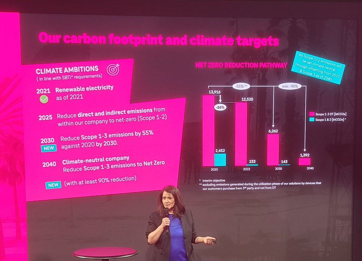 . @TMobile Carbon Footprint & Climate Targets: Insightful snapshot of overall progress incl. reduction of direct/indirect emission from within own company to net-zero (Scope 1-2) @HenryChalian @deutschetelekom @TMobileBusiness @MishkaDehghan @danielnewmanUV @JohnLusher #MWC2024