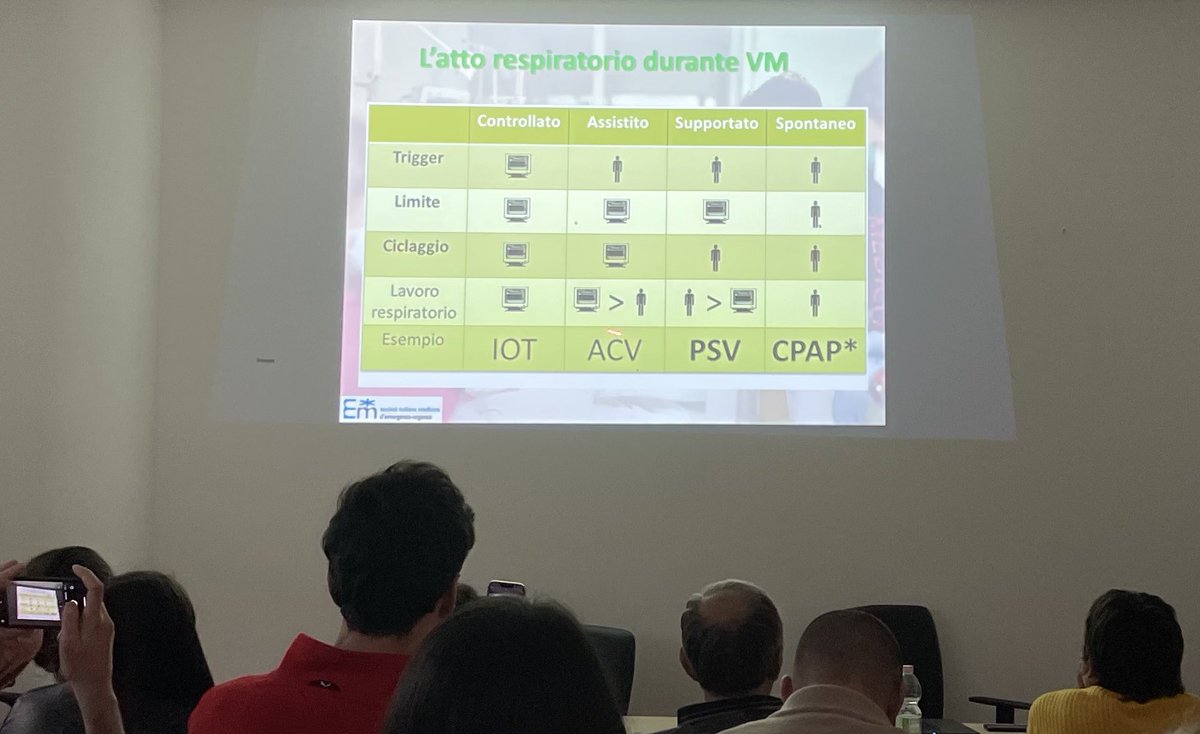 Ventilation Modalities at Verduno NIV Course with @robertamarino77 Great fun at Ferrero Hospital in Verduno, Piedmont, Italy @drmarcogarrone @Co_SMEU @brambibrambi