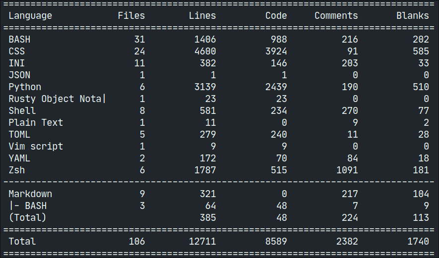 Today I was cleaning up my `.dotfiles`... first commit was 8 years ago...

Customizing your system takes time and effort, but tons of lessons learned. Here are some stats: