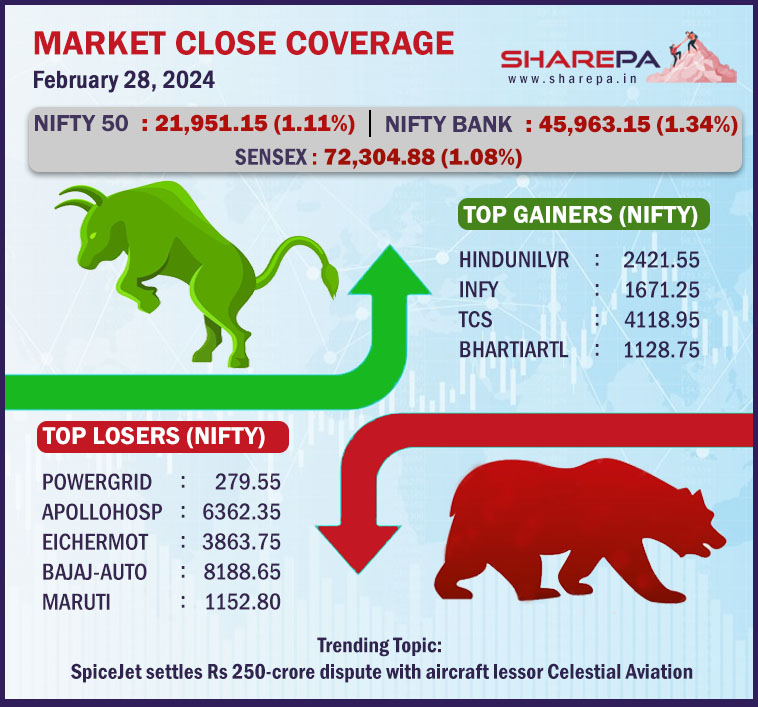SHAREPA12's tweet photo. Market Coverage at Close #SHAREPA #StockMarket #stockmarketupdates #bullmarket #bearmarket #investing #WealthManagement https://t.co/Wou2YPxraY