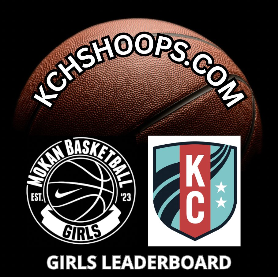 KCHS_Hoops's tweet photo. KCHS Hoops

Girls Leaderboard

TOP 5 - Effective FG%

-Leaderboards brought to you by MoKan Basketball &amp; KC Current
@MokanBasketball @thekccurrent https://t.co/9UT8e5oxVE