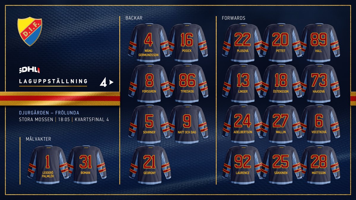 DIFHockeyse's tweet photo. #DIFFHC | 𝗟𝗮𝗴𝘂𝗽𝗽𝘀𝘁𝗮̈𝗹𝗹𝗻𝗶𝗻𝗴

Här är Djurgårdslaget till den fjärde kvartsfinalronden mot Frölunda. Rickard Hårdstam och Johan Schillgard formerar samma lag som senast, med Ida Boman från start i mål.

#DIFHockey #AlltidOavsett https://t.co/lMGPupRwJx