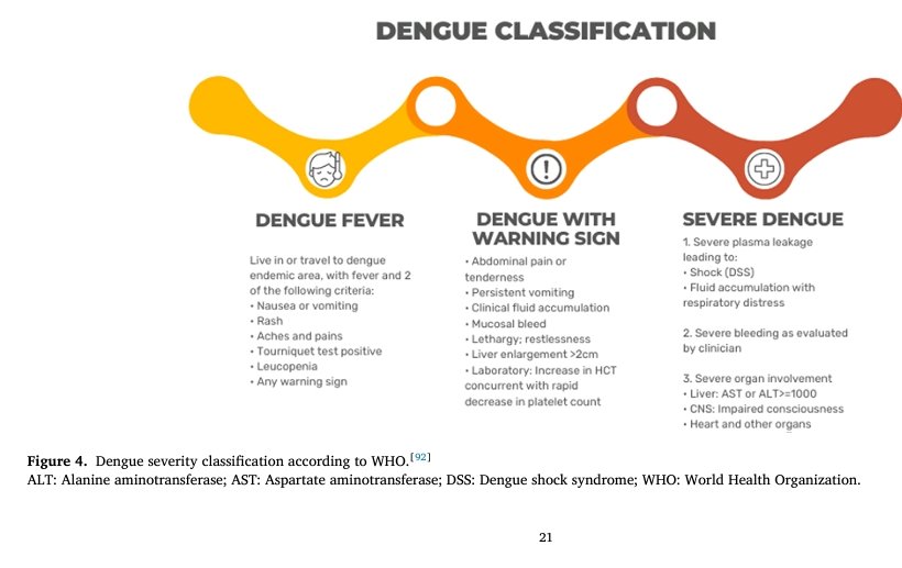 SLACIP17's tweet photo. https://t.co/tvfwpqprxN
#Dengue seero en #uci aplicable también a  #PedsICu https://t.co/b0dAnjnhKP