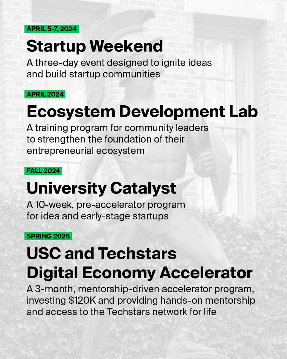 Techstars's tweet photo. We’ve partnered with the University of Southern California (USC) to launch the USC and Techstars Digital Economy Program! ⭐️ We’re proud to cultivate an entrepreneurial ecosystem that supports startups and inspires entrepreneurship within the vibrant @USC community.️

USC and Techstars Digital Economy Accelerator Program will invest in early-stage startups advancing digital transformation across biological, physical and computer sciences. Techstars Startup Community Catalyst will offer entrepreneurial training, events and programming for idea stage and early-stage startups.

🔗 To learn more, register, and apply to the programs, visit https://t.co/JaGfS1qED9