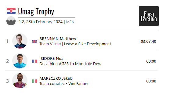 FirstCycling's tweet photo. .@mattybrennan__ @visma_lab_devo win Umag Trophy #UmagTrophy 

https://t.co/gS7Vu8MFFm https://t.co/VBfvqToybX