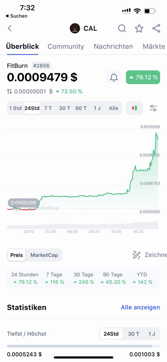 Called in my group <a href="/ProjectAlphaX/">BEYOND-PEPTIDES</a> 
at 0.00032 so already up 3x join today free t.me/ProjectAlphaxl…

#bullish #fitburn #alphax