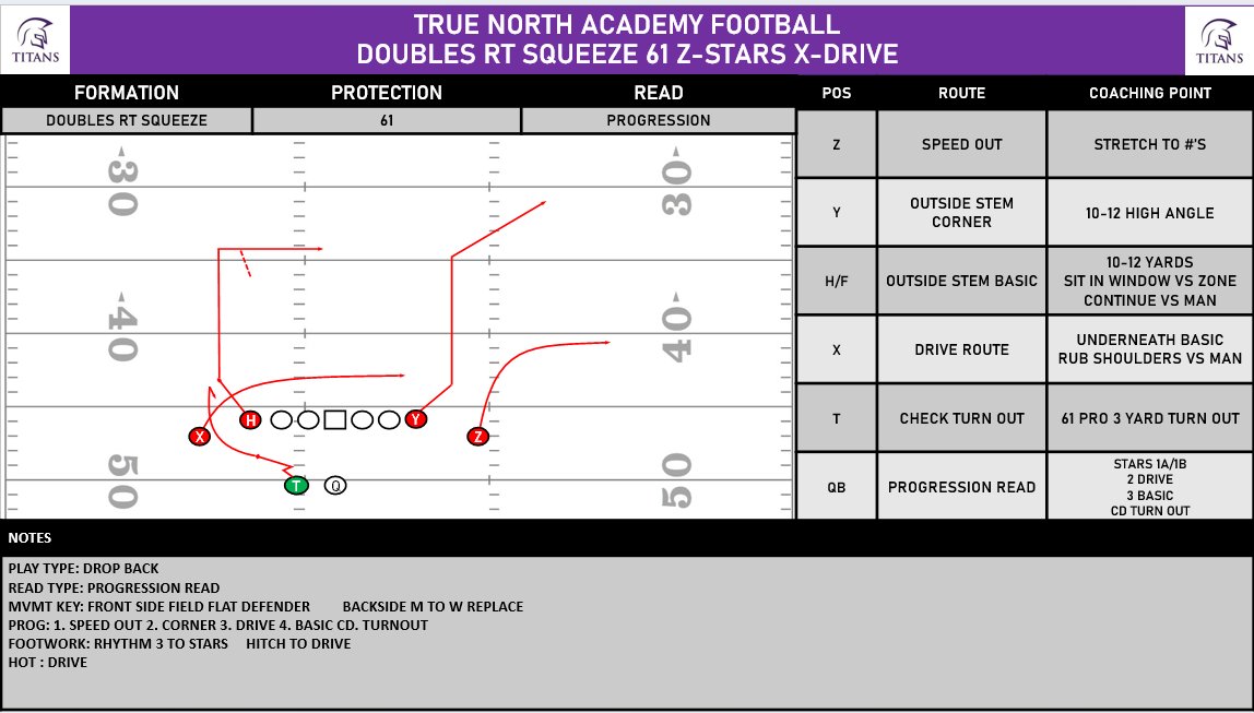 HS Coachs, <a href="/PQDSystem/">Pro Quick Draw</a> is legit. Much easier and cheaper than Viso. Just finished our spring install sheets for our QB's and WR's. As an HC and OC it is very time friendly. Hit up <a href="/_jakesimpson17/">Coach Simpson</a> if you are looking for a better system! <a href="/GEORGECHARRIS82/">george harris</a> <a href="/4redzone/">Coach Luis Rodriguez / True North Titans</a>  @Camjr_2