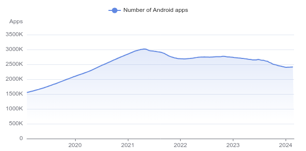 AppBrain - Best Android Apps tweet media