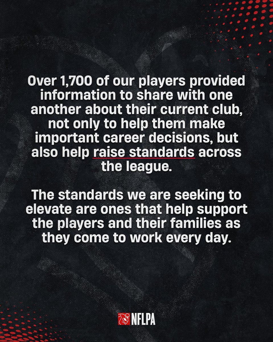 NFLPA's tweet image. The Player Team Report Cards are back. Last year, the report cards led to players feeling more informed about their workplace &amp;amp; this year several new categories were added including Head Coach, Owner + Dietician/Nutritionist. 
Take a look here: bit.ly/4bW0YGy.