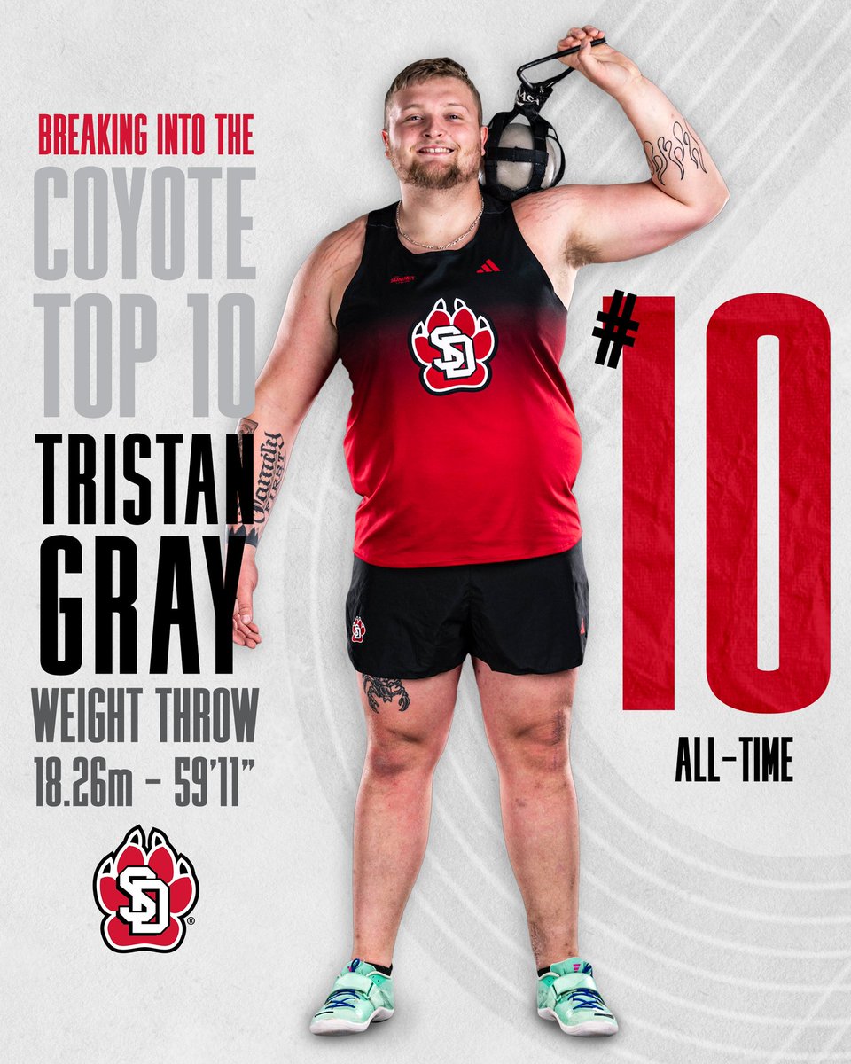 💪 💪 

#GoYotes x #WeAreSouthDakota 🐾