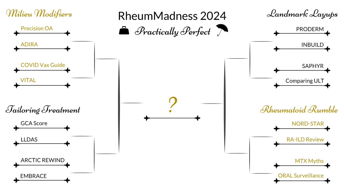 #RheumMadness 2024 is here! This year, we are getting practical with 16 teams vying to be named the most practically useful rheumatology article in this year's tournament. 👇Learn more on our website 👇 sites.duke.edu/rheummadness/ Or just read this 🧵 (1/7)