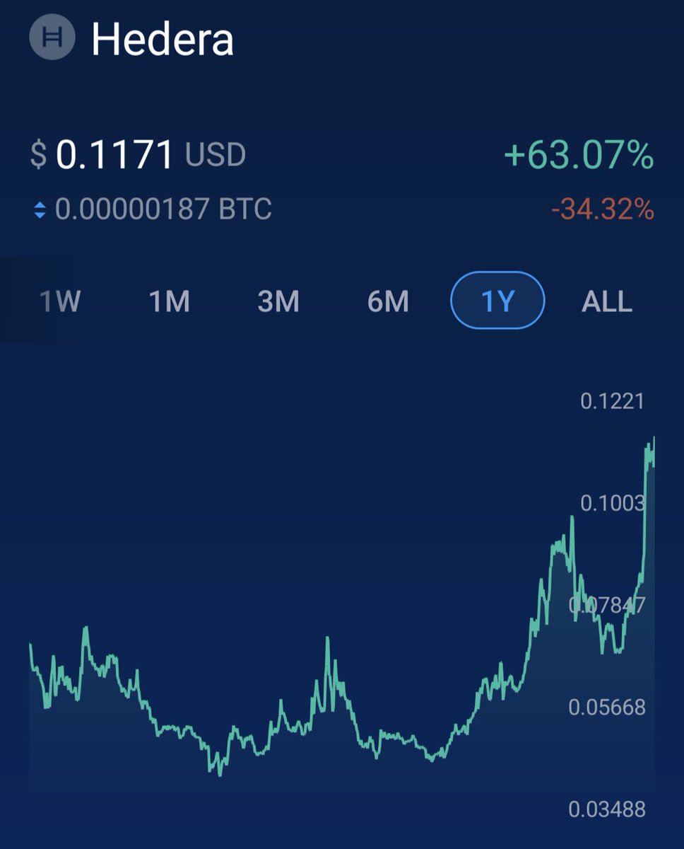 SpaceyCryptoV6's tweet photo. 🙏On the Up and Up ☝️
Don't 😴 on these 💎s
📈 #VOLT
📈 #HBAR
📈 #JASMY
#CryptoCommunity #cryptocurrencies #CryptoNews https://t.co/NTnRufVPgh