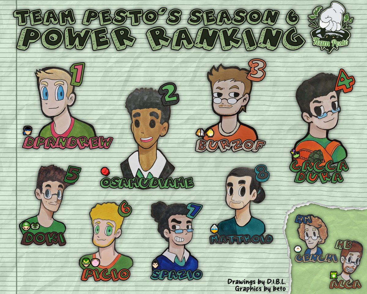 Team Pesto tweet media