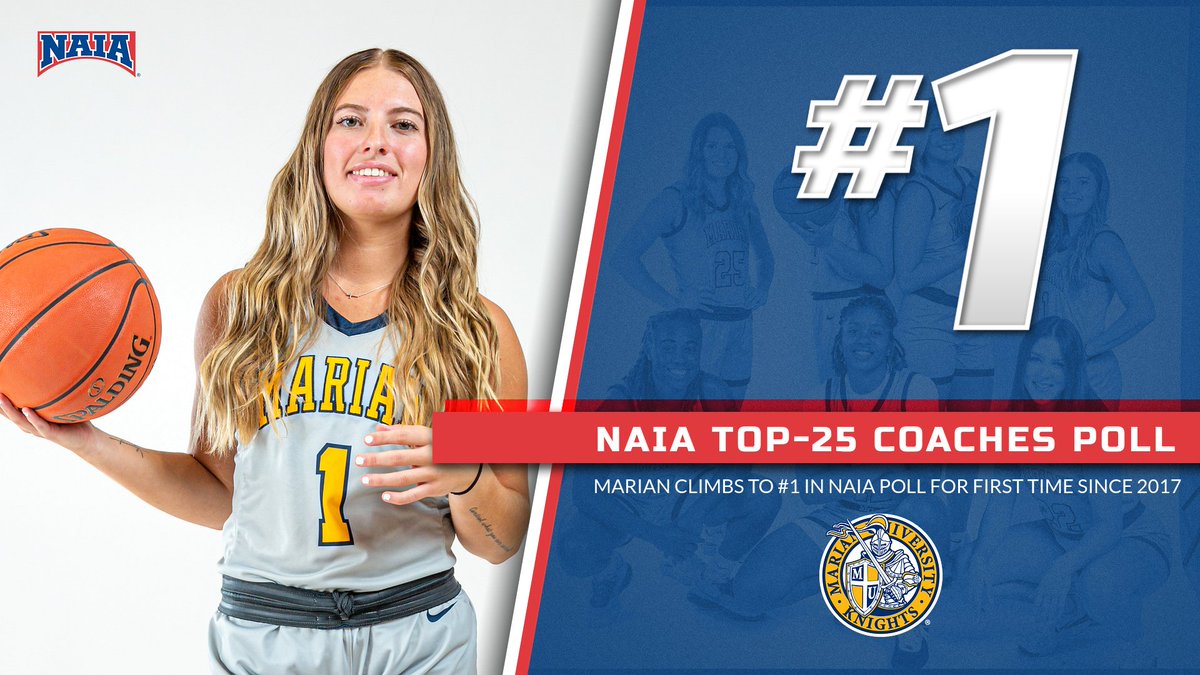 𝑨𝑳𝑳 𝑻𝑯𝑬 𝑾𝑨𝒀 𝑻𝑶 𝑻𝑯𝑬 𝑻𝑶𝑷

For the first time since November 27, 2017, your <a href="/MarianUnivWBB/">MarianWBB</a> team is the #1 team in the NAIA!!

The Knights take over the top ranking in the NAIA in the final poll of the year as they continue the postseason!
naia.org/sports/wbkb/20…